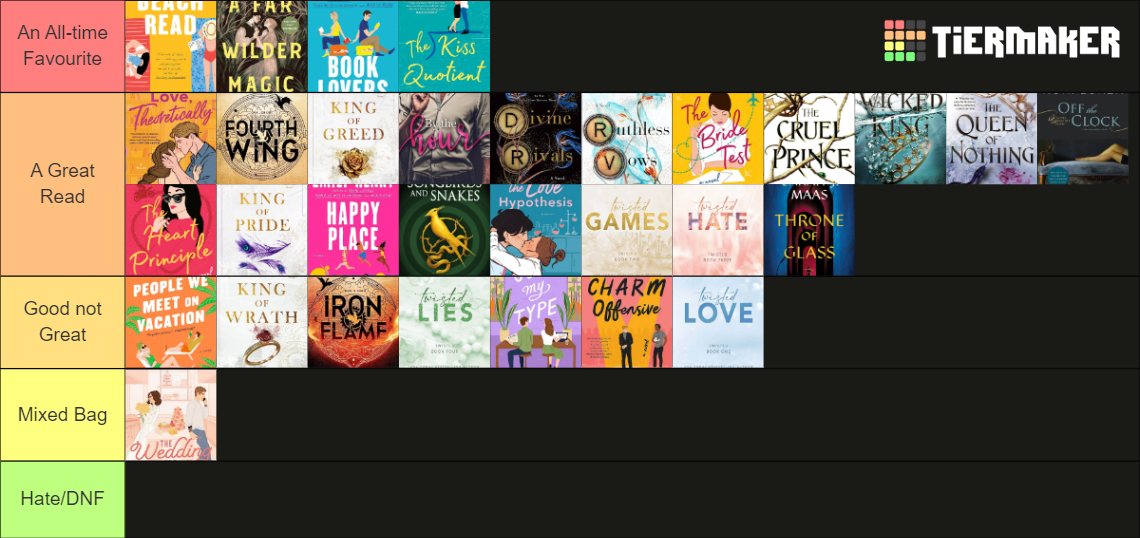 Book Rinking Laura's 2023 Book Ranking Tier List (Community Rankings) - TierMaker