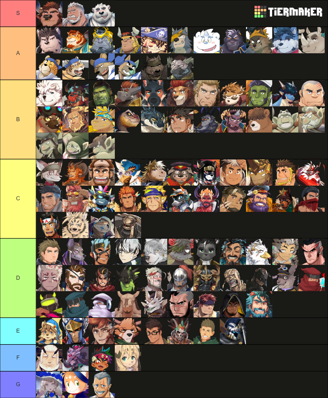 The AnotherEidos of Dragon Vein R Character Tier List (Community ...