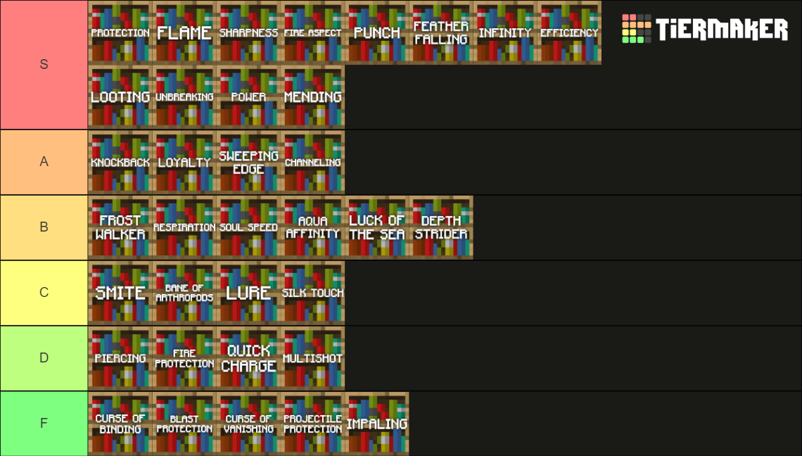Minecraft Enchantment Tier List (Community Rankings) - TierMaker