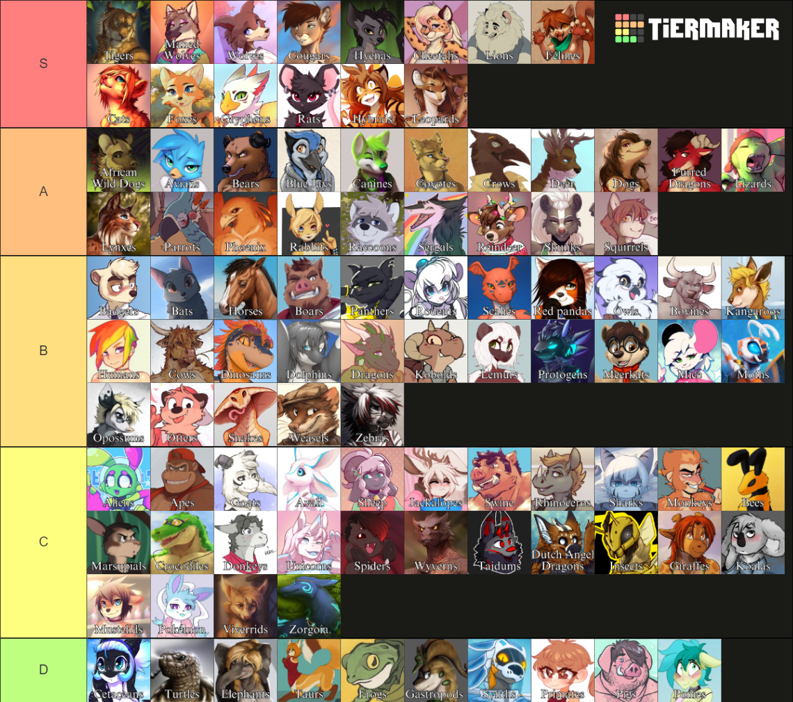 Furry Anthro Species Tier List (Community Rankings) - TierMaker