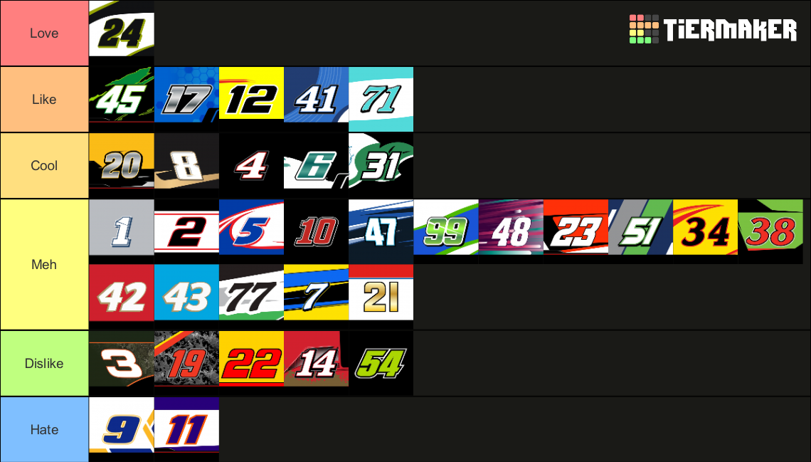 2024 NASCAR Cup Series Tier List Rankings) TierMaker