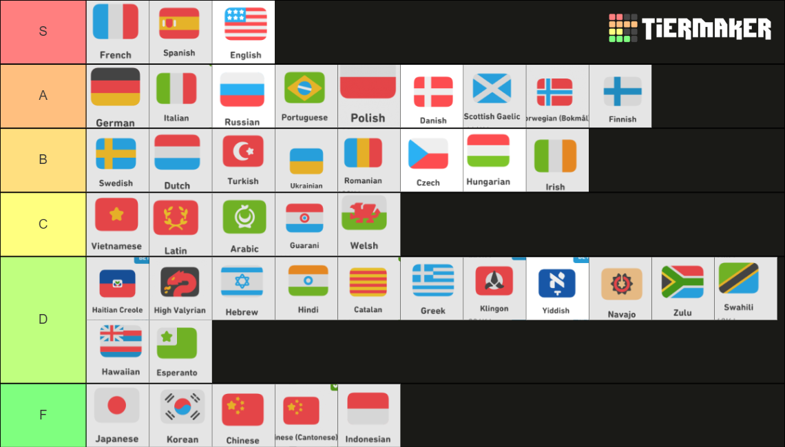 duolingo-languages-tier-list-community-rankings-tiermaker