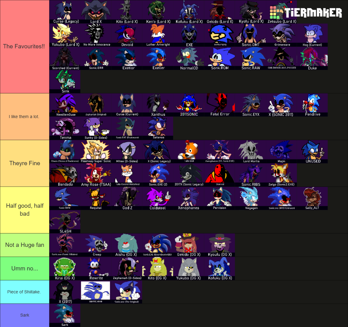 The Official CONTINUED: Sonic.EXE Entity Tier List (Community Rankings ...