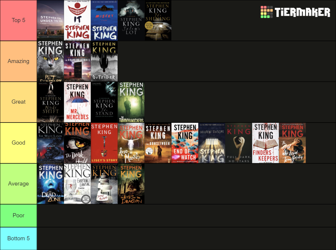 All Stephen King Books Ranked Tier List Community Rankings TierMaker all-stephen-king-books-ranked-tier-list-community-rankings-tiermaker