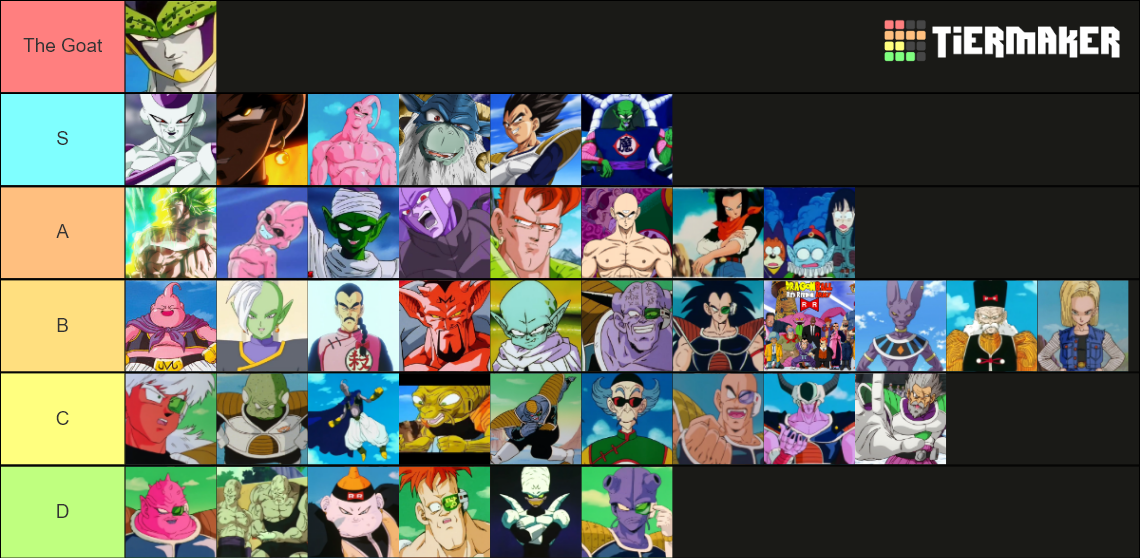 Dragon Ball Villains Tier List (Community Rankings) - TierMaker