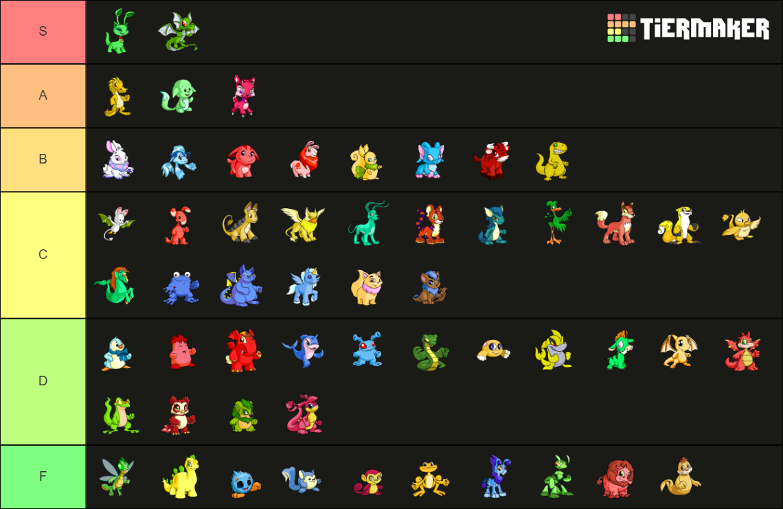 Neopets species Tier List (Community Rankings) - TierMaker