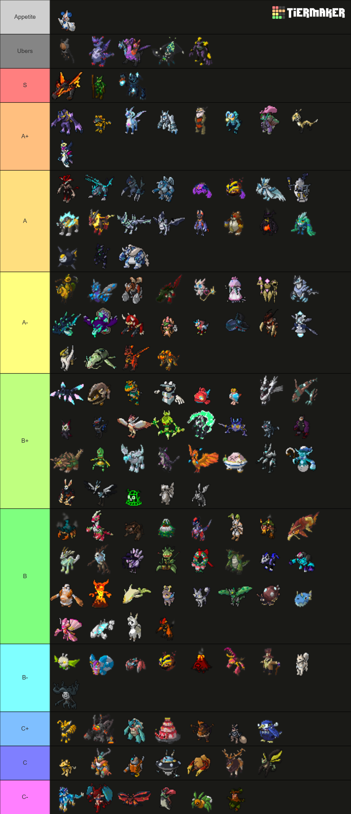 Loomian Legacy Updating PvP Tier List Rankings) TierMaker