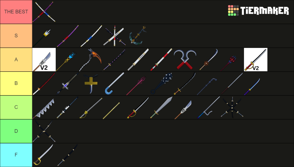 Blox Fruits Swords Tier List (Community Rankings) - TierMaker