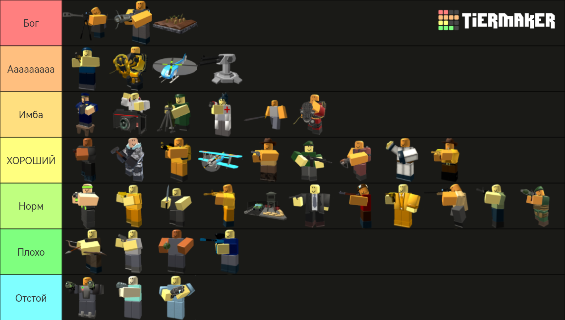 Tower Defense Simulator Towers Tier List Community Rankings Tiermaker