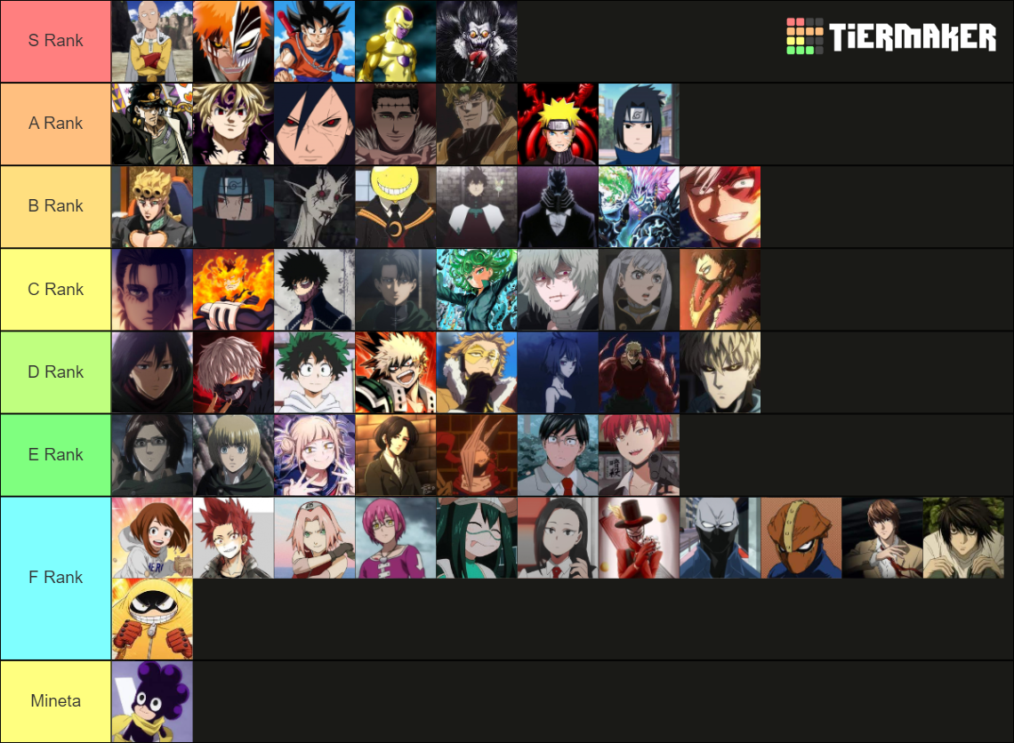 The Most Powerful Anime Characters Tier List (Community Rankings - Who Is The Most Powerful Anime Character 2021