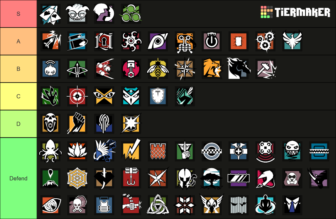 rainbow six siege operators tier list 2023