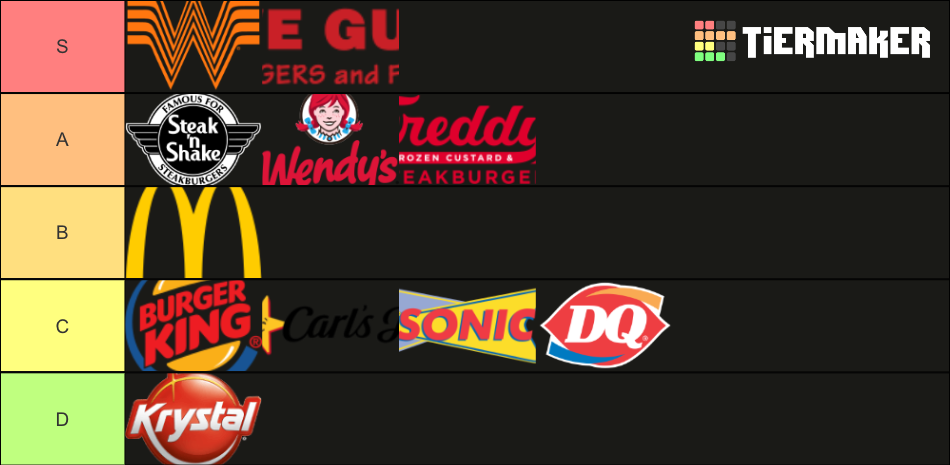 Fast Food Burger Chains Tier List Community Rankings Tiermaker