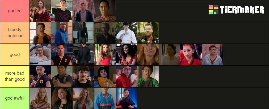 cobra kai Tier List (Community Rankings) - TierMaker