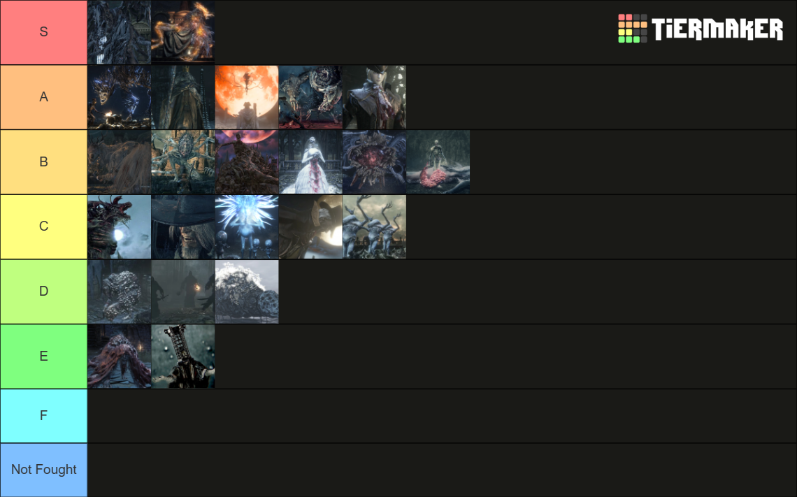 Bloodborne Bosses Tier List Community Rankings TierMaker   Bloodborne Bosses 1509624 1702516244 