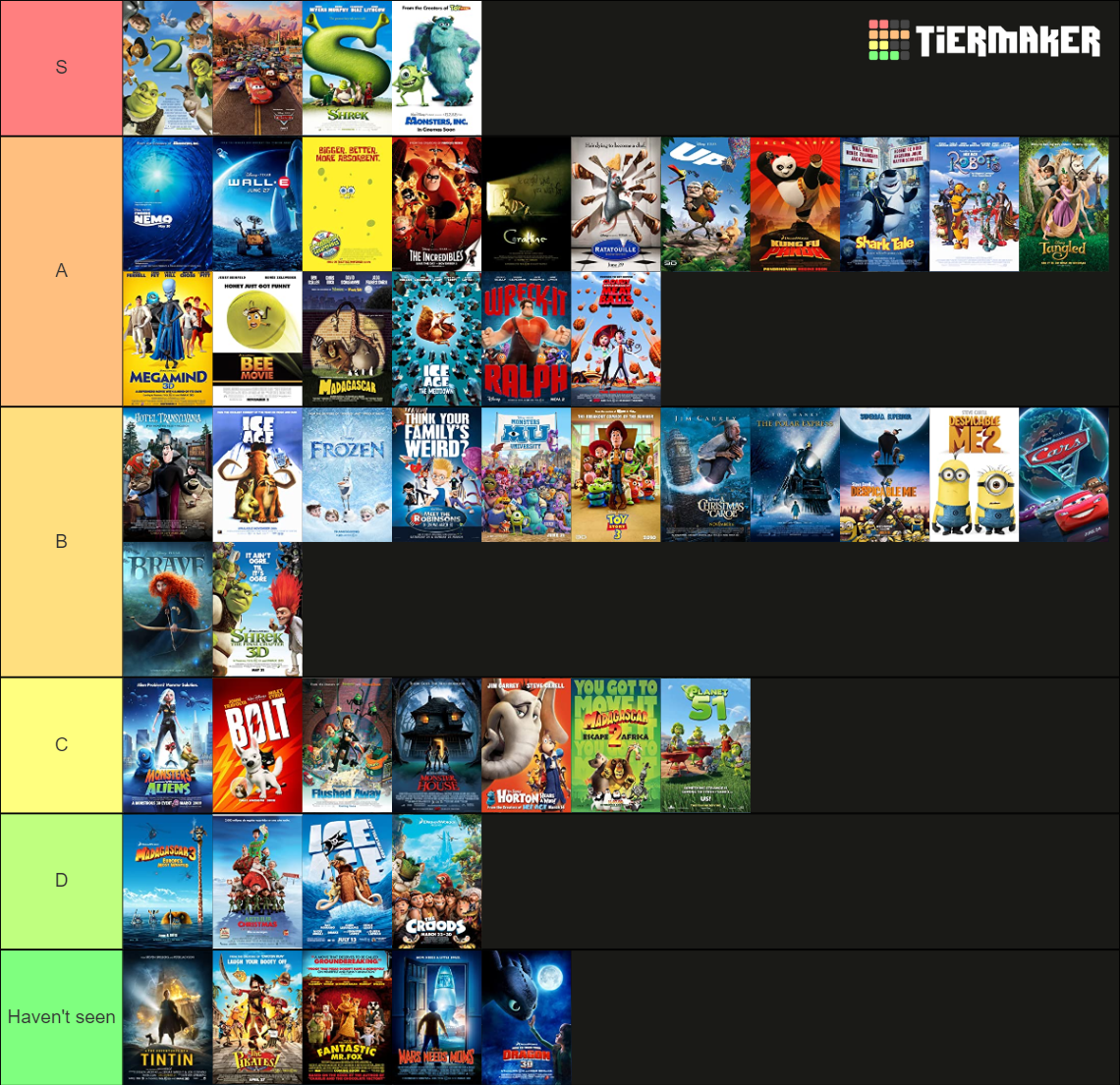 Animated movies 2000-2014 Tier List (Community Rankings) - TierMaker