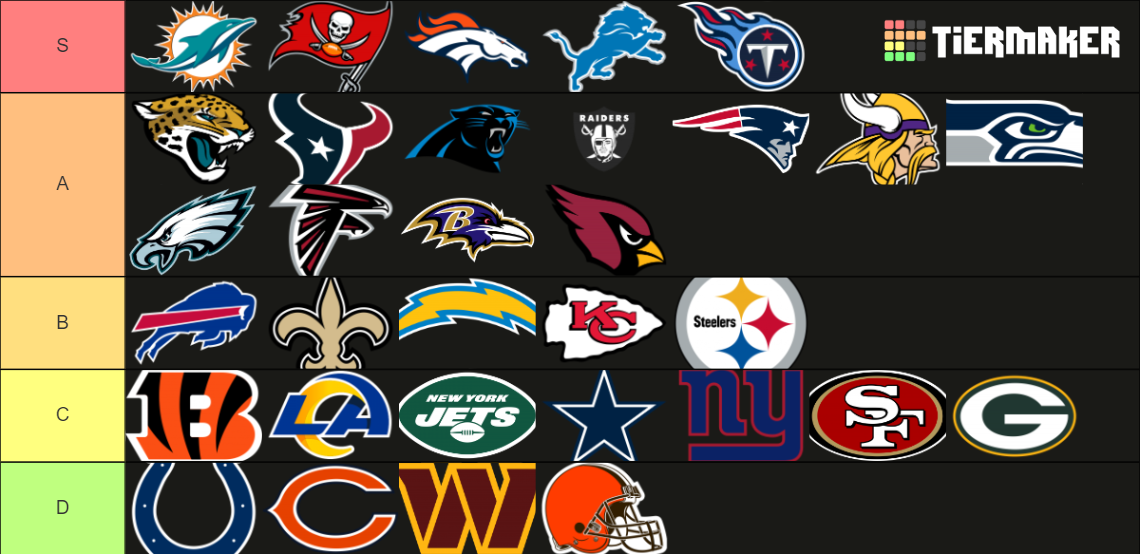 NATIONAL FOOTBALL LEAGUE TEAMS BY DIVISION intelligence overview