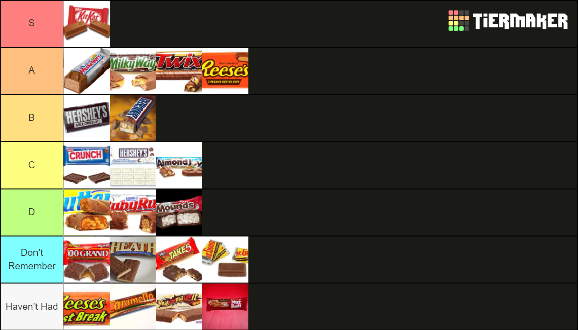 Candy Bar Tier List Rankings) TierMaker