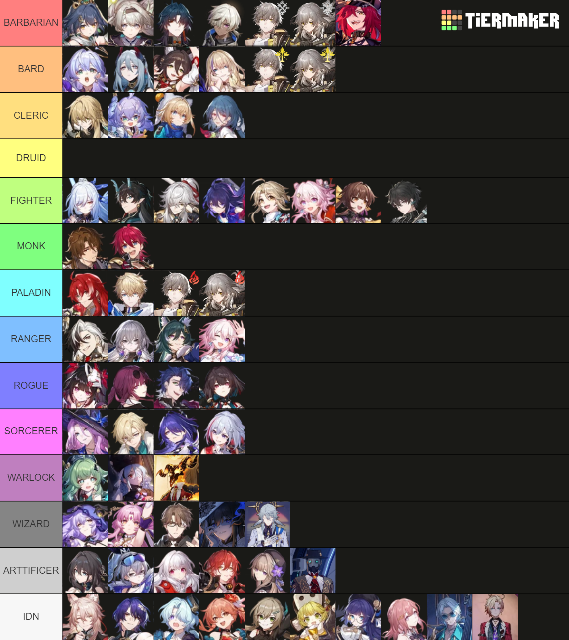 Honkai: Star Rail - Characters HSR 2.5+ Tier List (Community Rankings ...