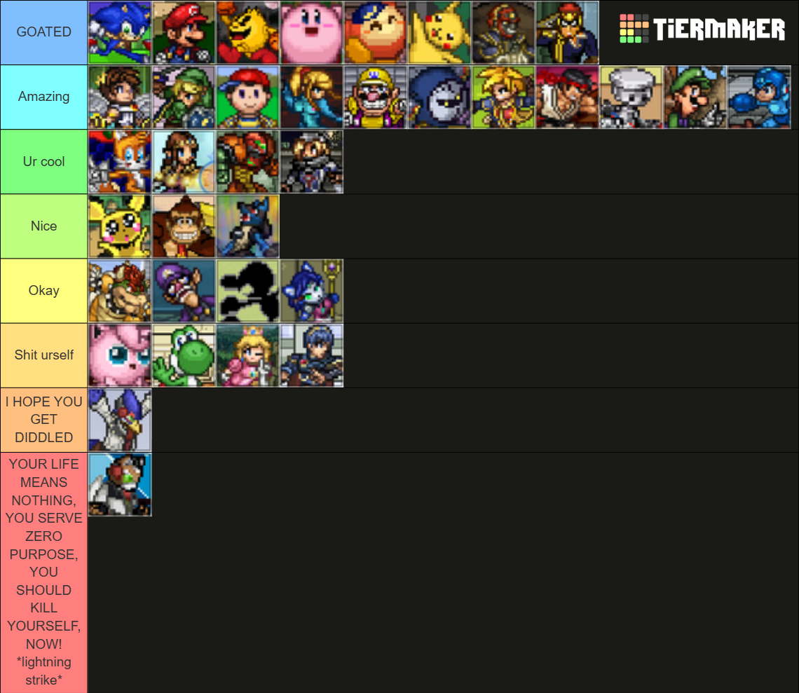 SSF2 Tier List (Community Rankings) - TierMaker