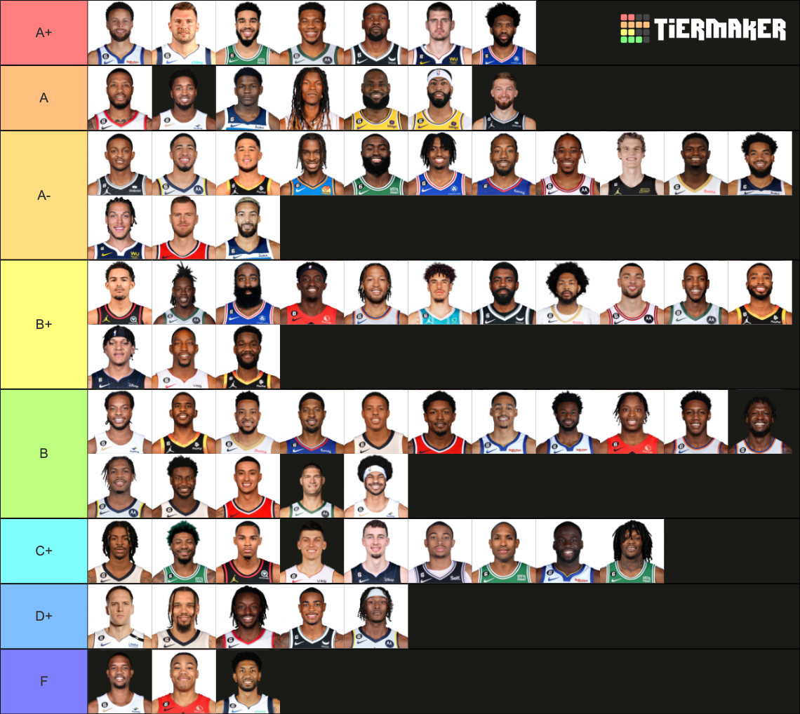 NBA Players Tier List (Community Rankings) - TierMaker