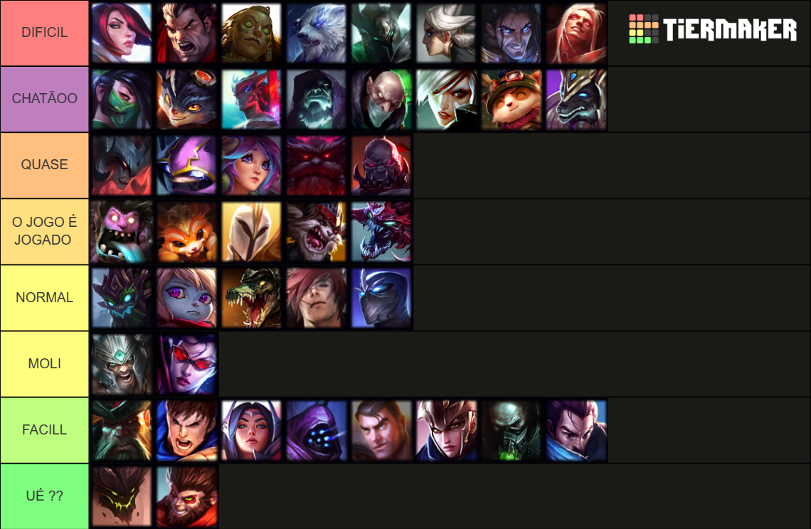 LoL Top Lane Tier List (Community Rankings) - TierMaker