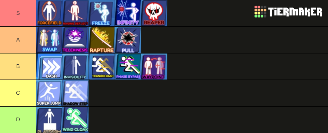 Blade Ball Tier List (Community Rankings) - TierMaker