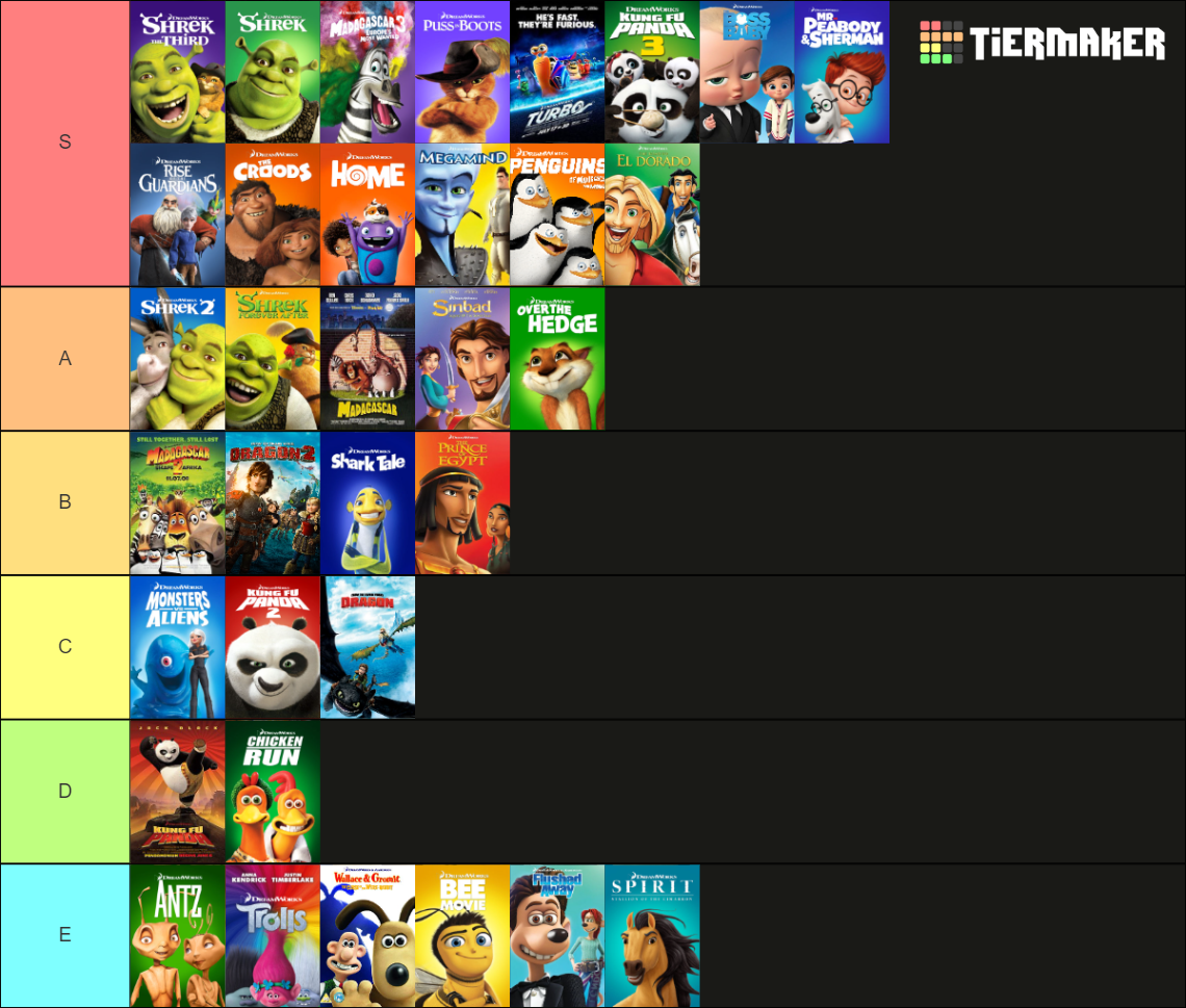 Dreamworks Movies Tier List (Community Rankings) - TierMaker