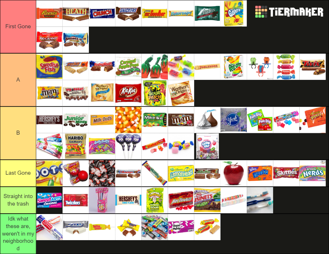 Favorite Halloween Candy Tier List (Community Rankings) - TierMaker