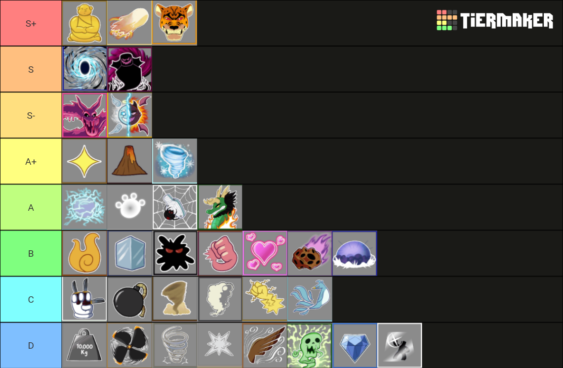 Blox Fruits Update 19 Tier List (Community Rankings) - TierMaker