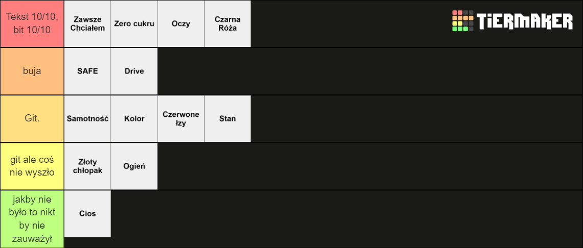 Ocena SAFE Tier List (Community Rankings) - TierMaker