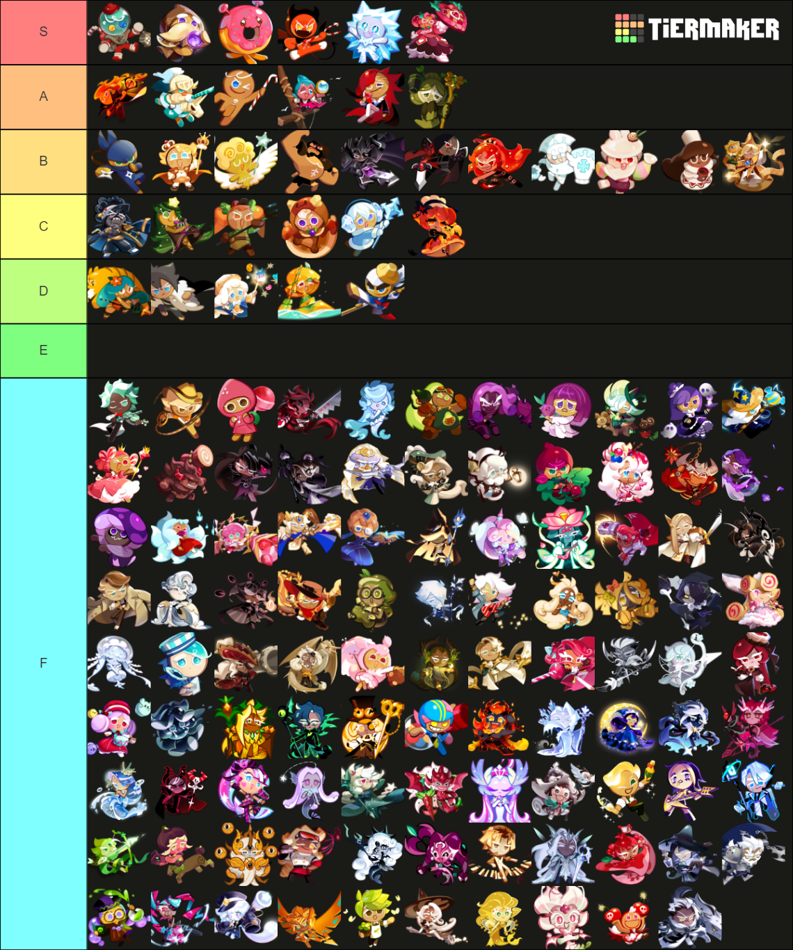 Cookie Run Kingdom Design Tier List (Community Rankings) - TierMaker