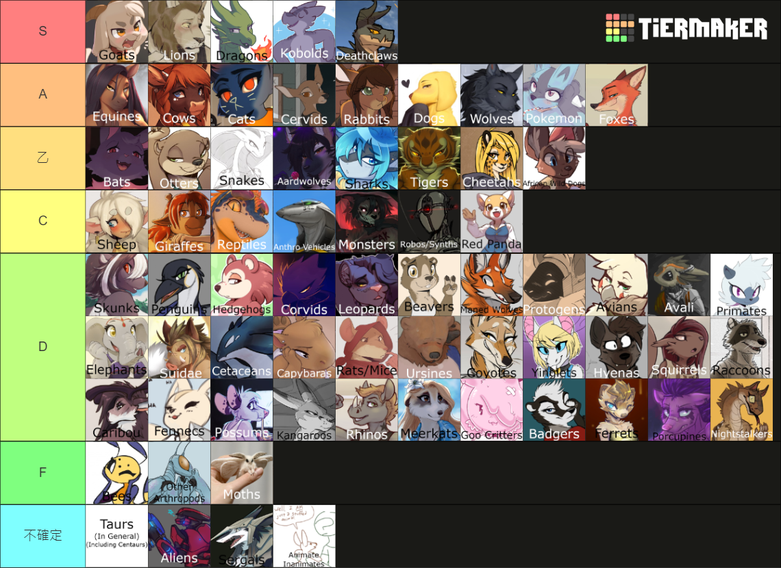 Furry Species Tier List (Community Rankings) - TierMaker