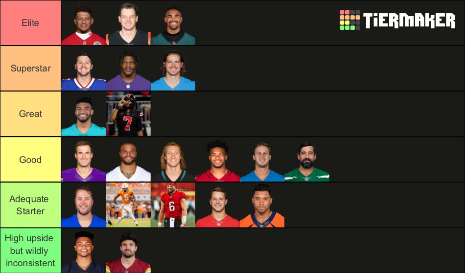 NFL Quarterbacks 2023 (From That Marcus Whitman) Tier List (Community ...