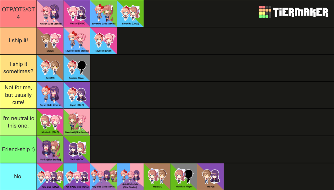 Ddlc Ships! (featuring Side Stories) Tier List (community Rankings 