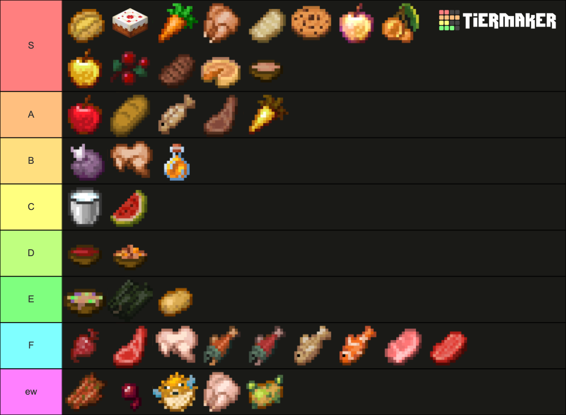 Minecraft Food (UpTo1.17) Tier List (Community Rankings) - TierMaker