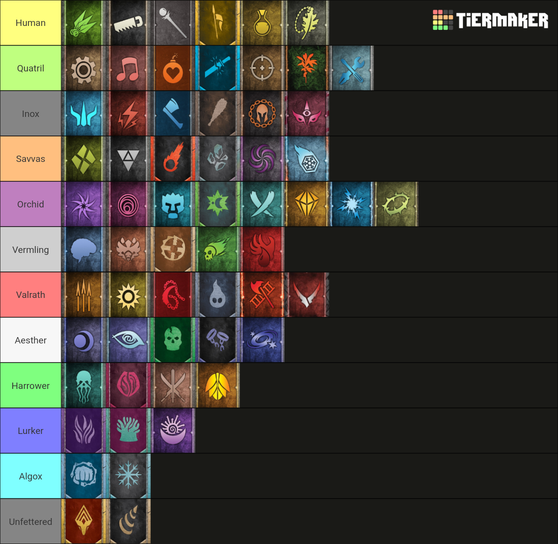 Gloomhaven characters Tier List (Community Rankings) - TierMaker