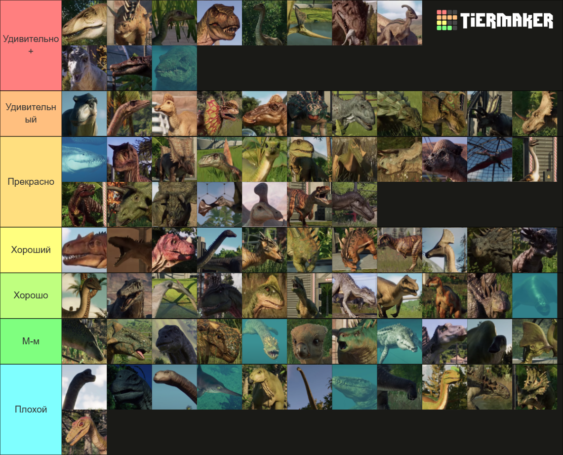 Jurassic World Evolution 2 All Creatures Tier List (Community Rankings ...