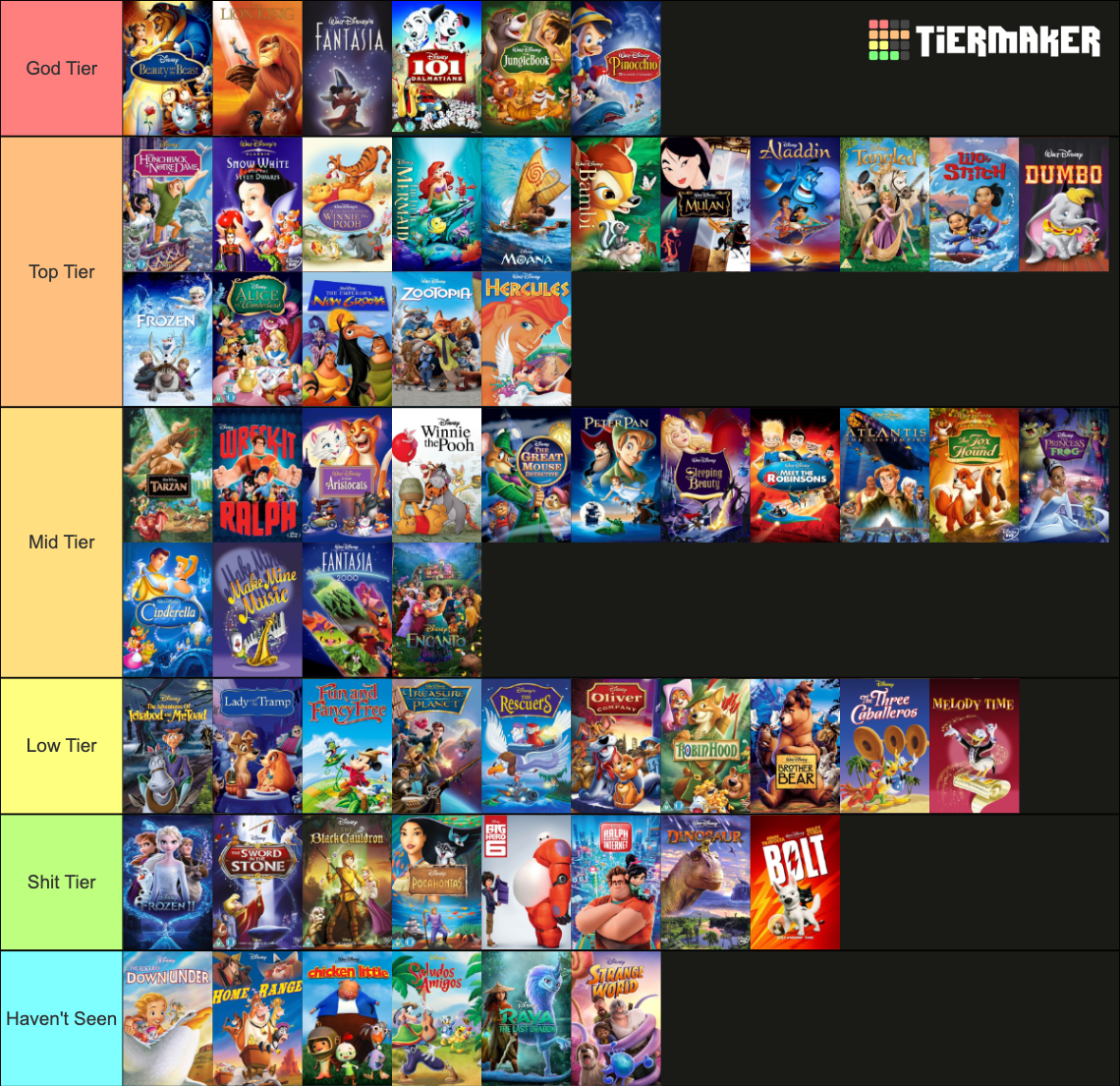 Walt Disney Animated Canon Tier List (Community Rankings) - TierMaker