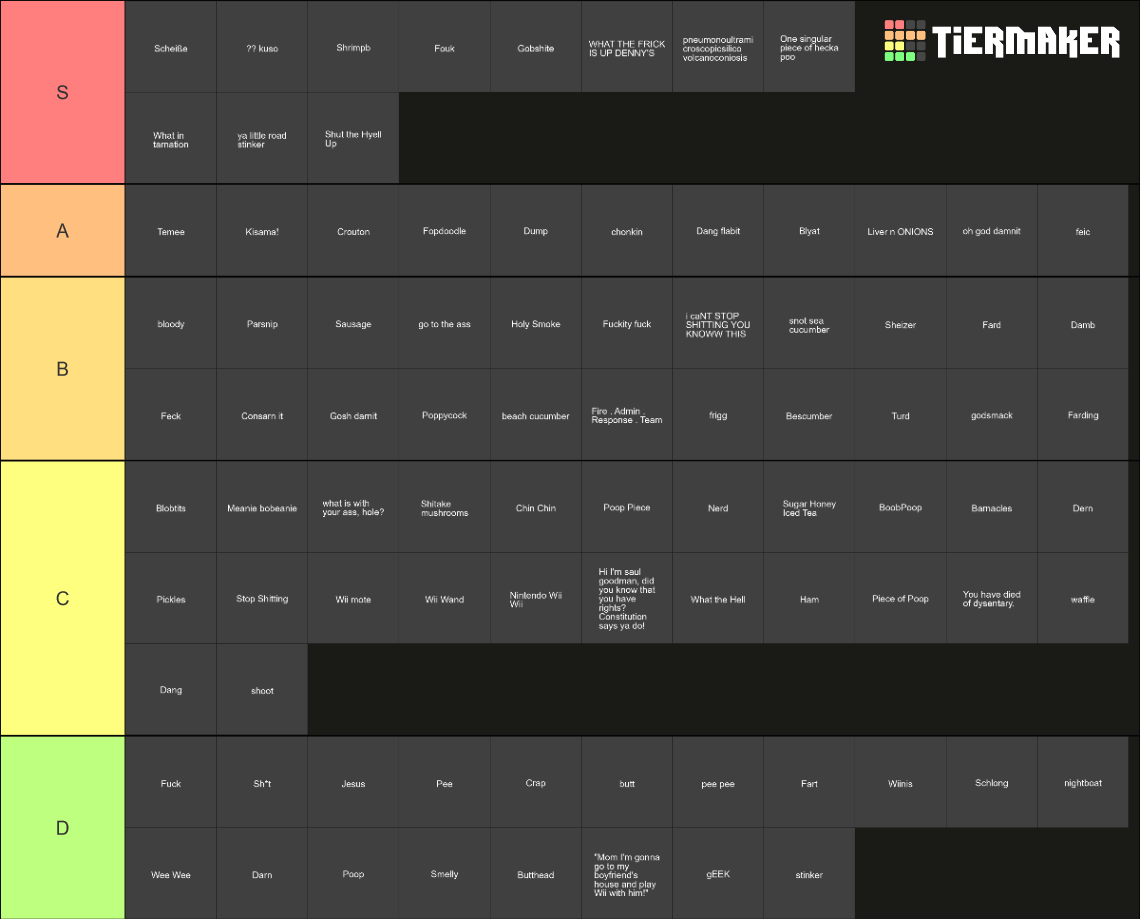 Swear Word Tier List (Community Rankings) - TierMaker