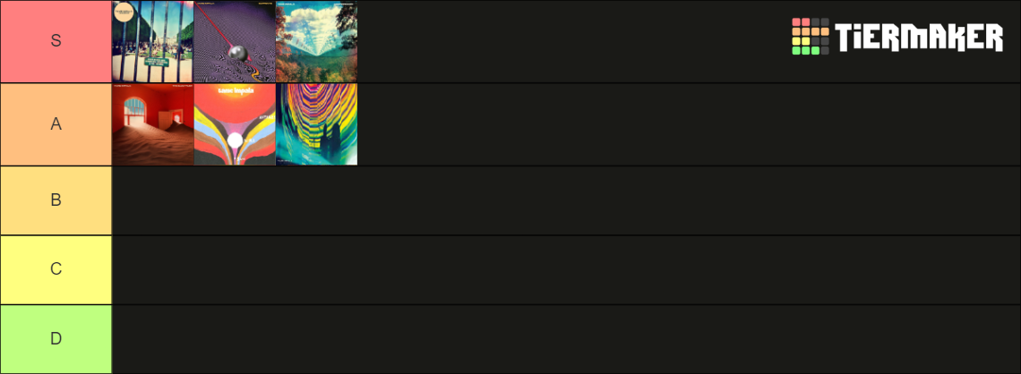 Tame Impala Albums Tier List (Community Rankings) - TierMaker