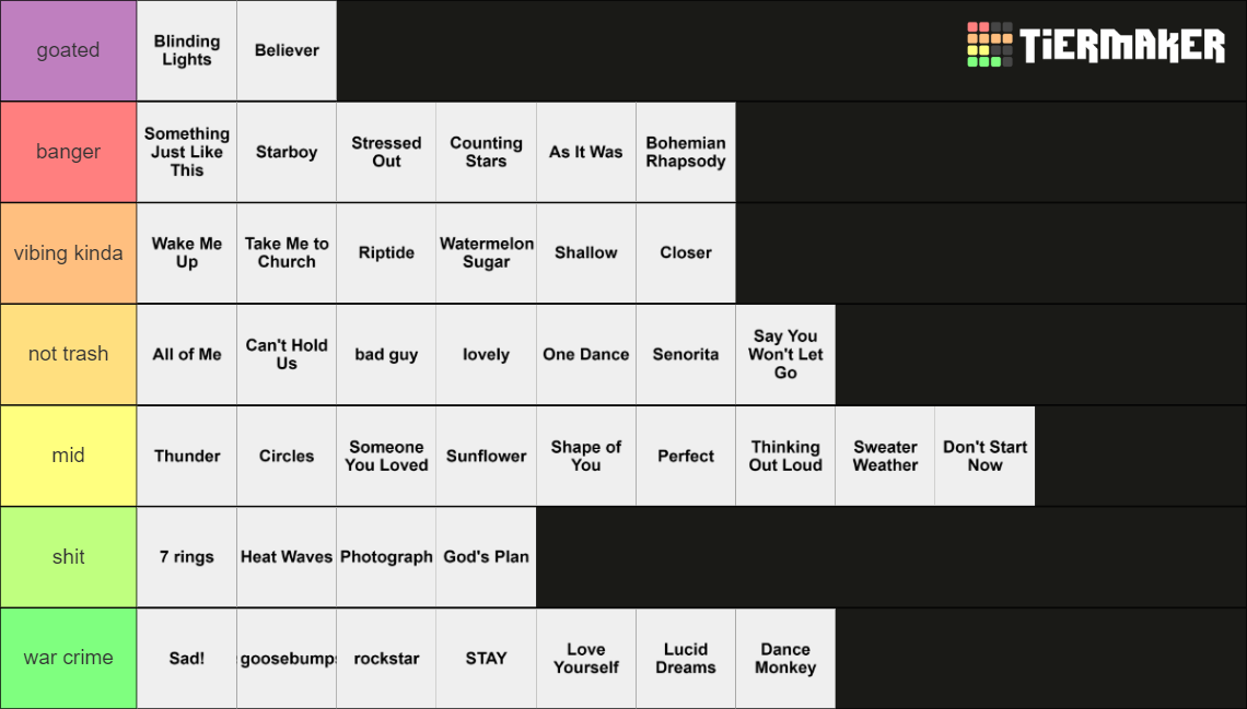 Top 50 Spotify Songs But Actually Readable Tier List Community top-50-spotify-songs-but-actually-readable-tier-list-community