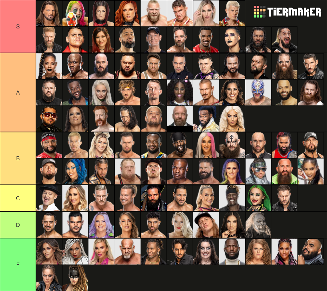 WWE Full Roster 2023 (Raw & SmackDown) Tier List Rankings) TierMaker