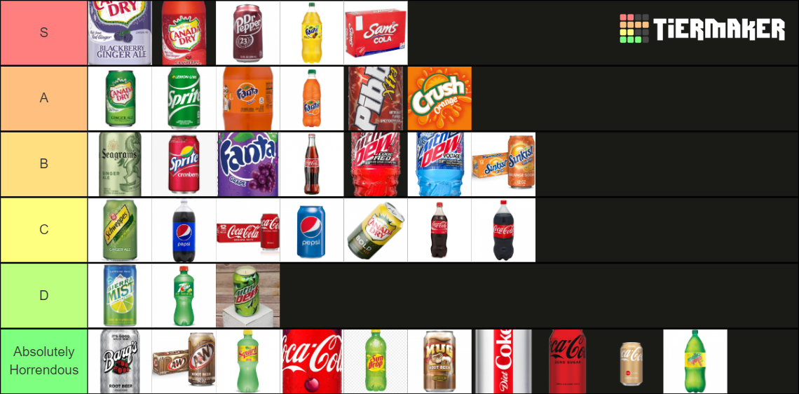 Ultimate Soda Tier List Rankings) TierMaker