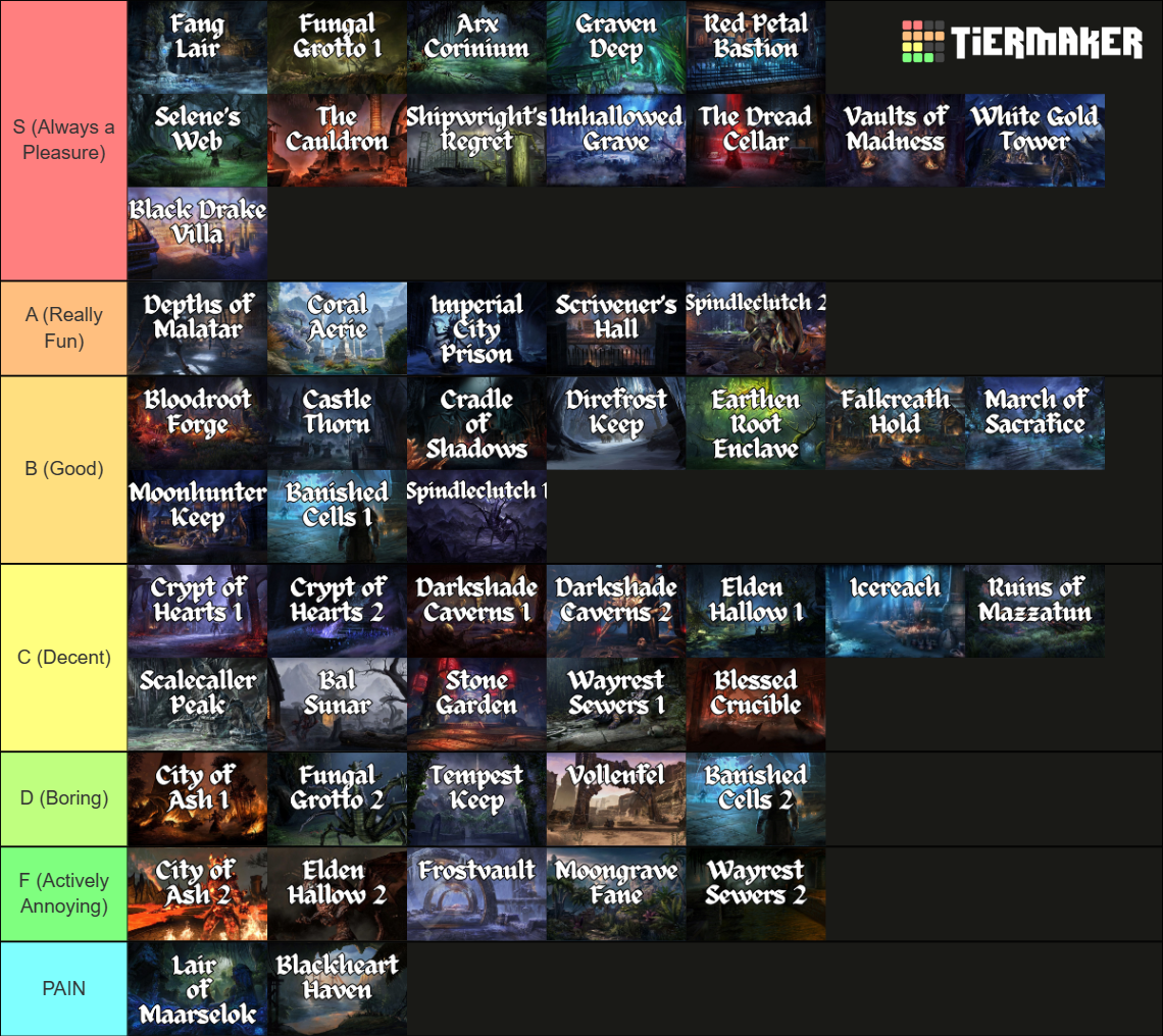 The Elder Scrolls Online Dungeon Ranker Tier List (Community Rankings ...