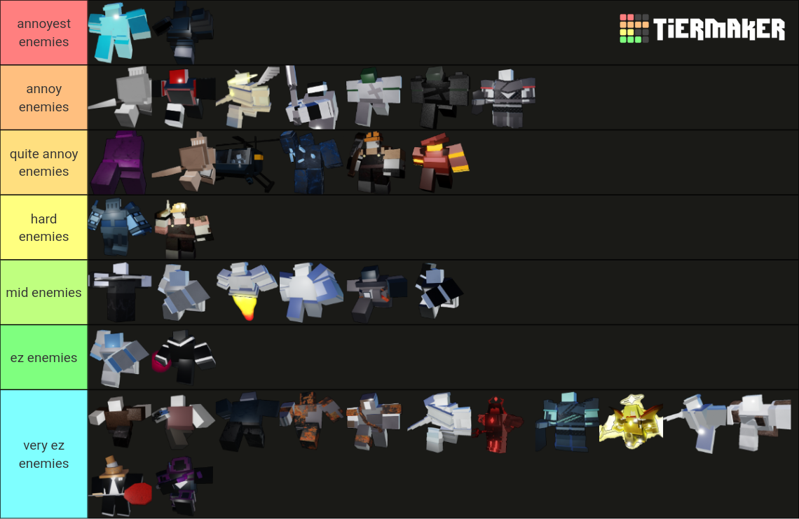 World tower defense tierlist enemies [V1.62] Tier List