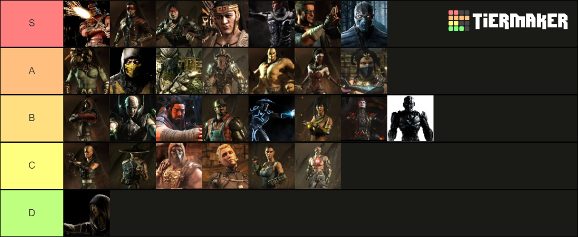 Mortal Kombat XL Tier List (Community Rankings) - TierMaker