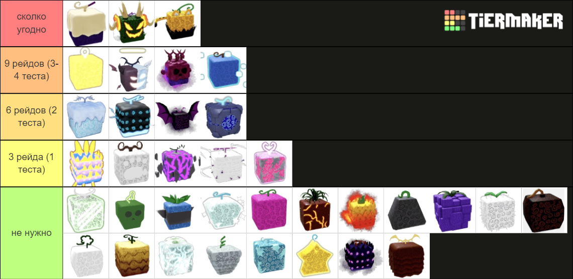 Blox Fruit Tier List (Community Rankings) - TierMaker