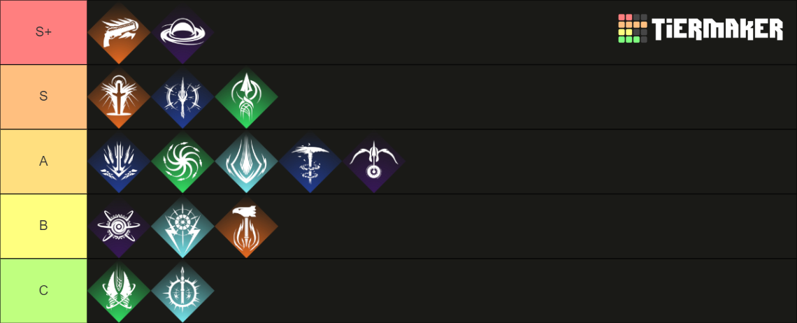 Destiny 2 PVE Subclass 2024 Tier List Community Rankings TierMaker   Destiny 2 Pve Subclass Tier List 2023 994380 1705193793 