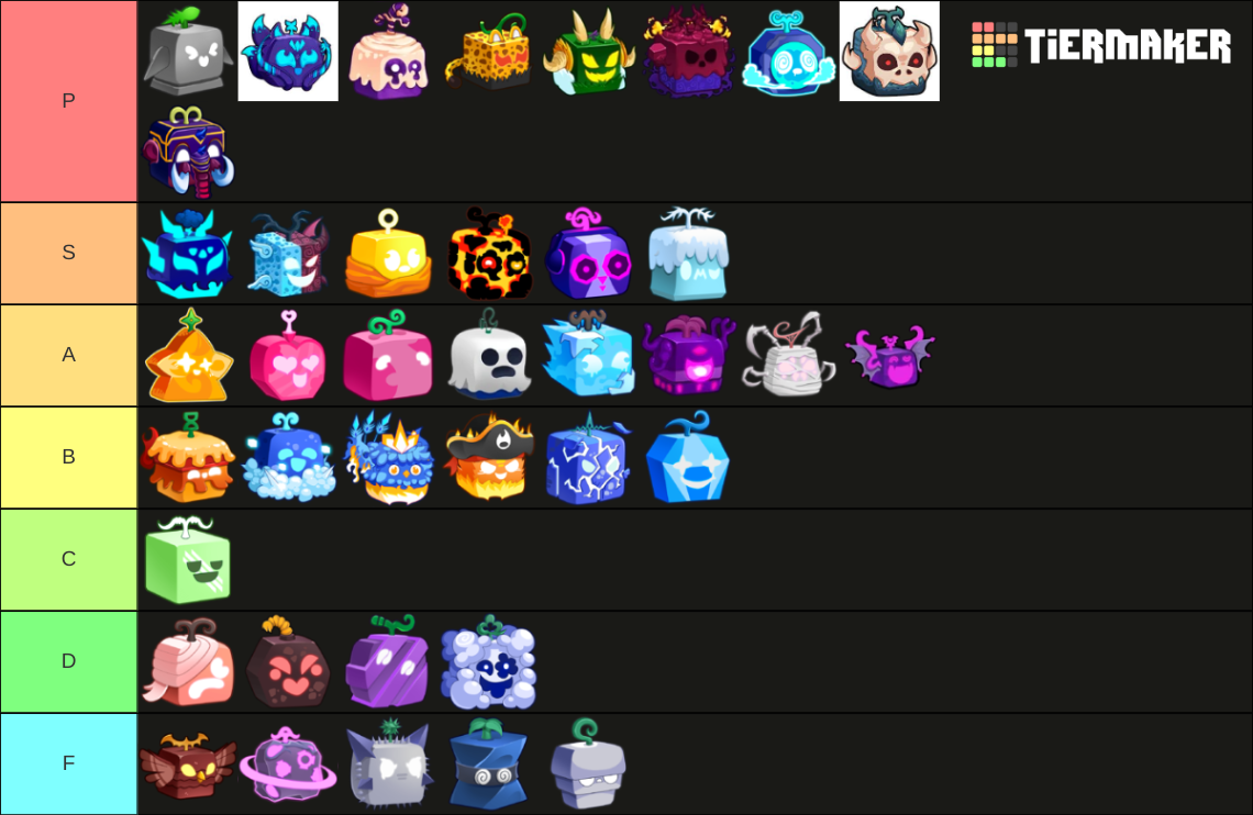 Blox Fruits Winter Update Part 1 Tier List Rankings) TierMaker