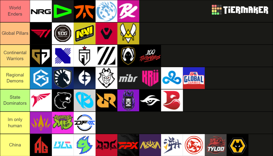 VCT 2024 Teams Tier List Rankings) TierMaker